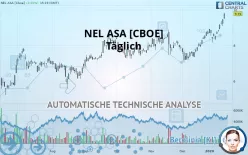 NEL ASA [CBOE] - Täglich