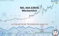 NEL ASA [CBOE] - Wöchentlich