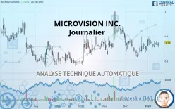 MICROVISION INC. - Journalier