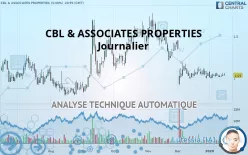 CBL &amp; ASSOCIATES PROPERTIES - Journalier