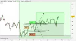 USD/JPY - Daily