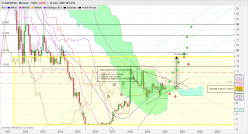 CLARANOVA - Monthly