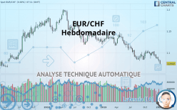 EUR/CHF - Wöchentlich