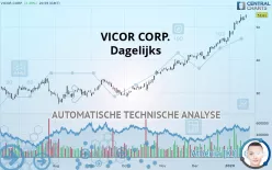 VICOR CORP. - Dagelijks