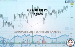 GRAUB KB PS - Täglich