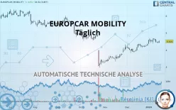 EUROPCAR MOBILITY - Täglich