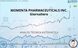 MOMENTA PHARMACEUTICALS INC. - Giornaliero