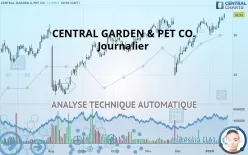 CENTRAL GARDEN &amp; PET CO. - Journalier