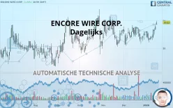 ENCORE WIRE CORP. - Dagelijks