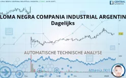 LOMA NEGRA COMPANIA INDUSTRIAL ARGENTIN - Dagelijks