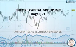 ENCORE CAPITAL GROUP INC - Dagelijks