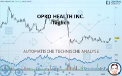 OPKO HEALTH INC. - Täglich