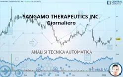 SANGAMO THERAPEUTICS INC. - Giornaliero