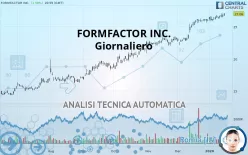 FORMFACTOR INC. - Giornaliero