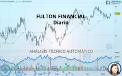 FULTON FINANCIAL - Diario