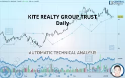 KITE REALTY GROUP TRUST - Daily