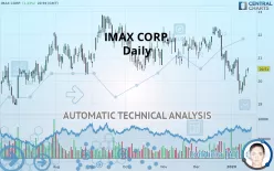 IMAX CORP. - Daily