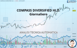 D/B/A COMPASS DIVERSIFIED HLD. - Täglich