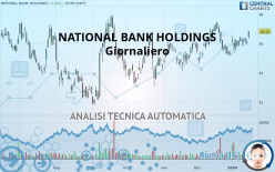NATIONAL BANK HOLDINGS - Giornaliero