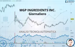 MGP INGREDIENTS INC. - Giornaliero