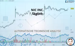 NIC INC. - Täglich