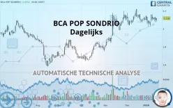 BCA POP SONDRIO - Dagelijks