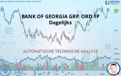 BANK OF GEORGIA GRP. ORD 1P - Dagelijks