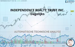 INDEPENDENCE REALTY TRUST INC. - Dagelijks