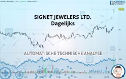 SIGNET JEWELERS LTD. - Dagelijks