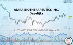 ATARA BIOTHERAPEUTICS INC. - Dagelijks