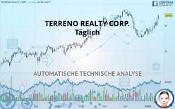 TERRENO REALTY CORP. - Täglich