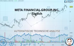 PATHWARD FINANCIAL INC. - Täglich