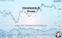 TESSENDERLO - Diario