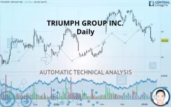 TRIUMPH GROUP INC. - Daily