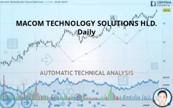 MACOM TECHNOLOGY SOLUTIONS HLD. - Daily