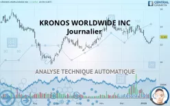 KRONOS WORLDWIDE INC - Journalier