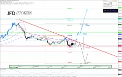 GBP/JPY - 15 min.