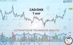 CAD/DKK - 1 uur