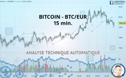 BITCOIN - BTC/EUR - 15 min.