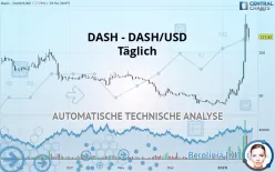 DASH - DASH/USD - Täglich