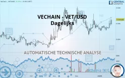 VECHAIN - VET/USD - Dagelijks