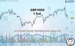 GBP/HKD - 1 Std.