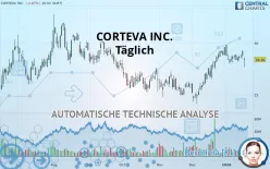 CORTEVA INC. - Täglich