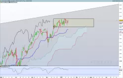 CAC40 INDEX - Journalier