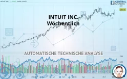 INTUIT INC. - Settimanale