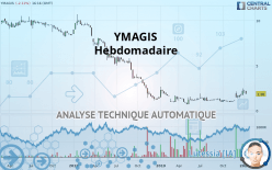 YMAGIS - Semanal