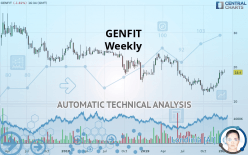 GENFIT - Weekly