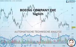 BOEING COMPANY THE - Täglich