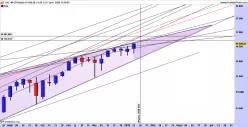 CAC 40 GR - Hebdomadaire