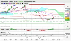 EUR/USD - 1H